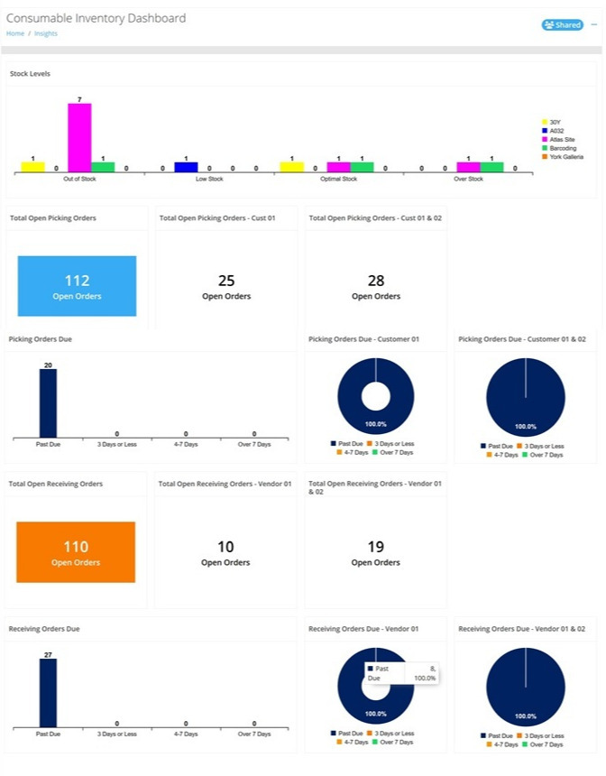 CI Dashboard All Widgets