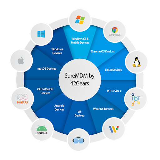 Product wheel