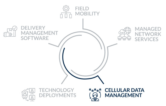 field services - cellular data management