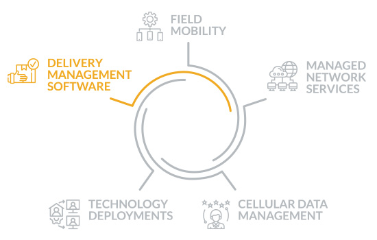 field services - delivery management software