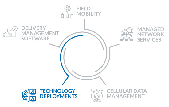field services - technology deployments