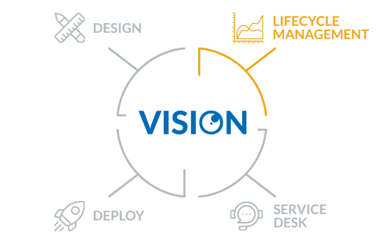 vision-wheel_lifecycle