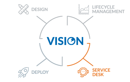 vision-wheel_service-desk