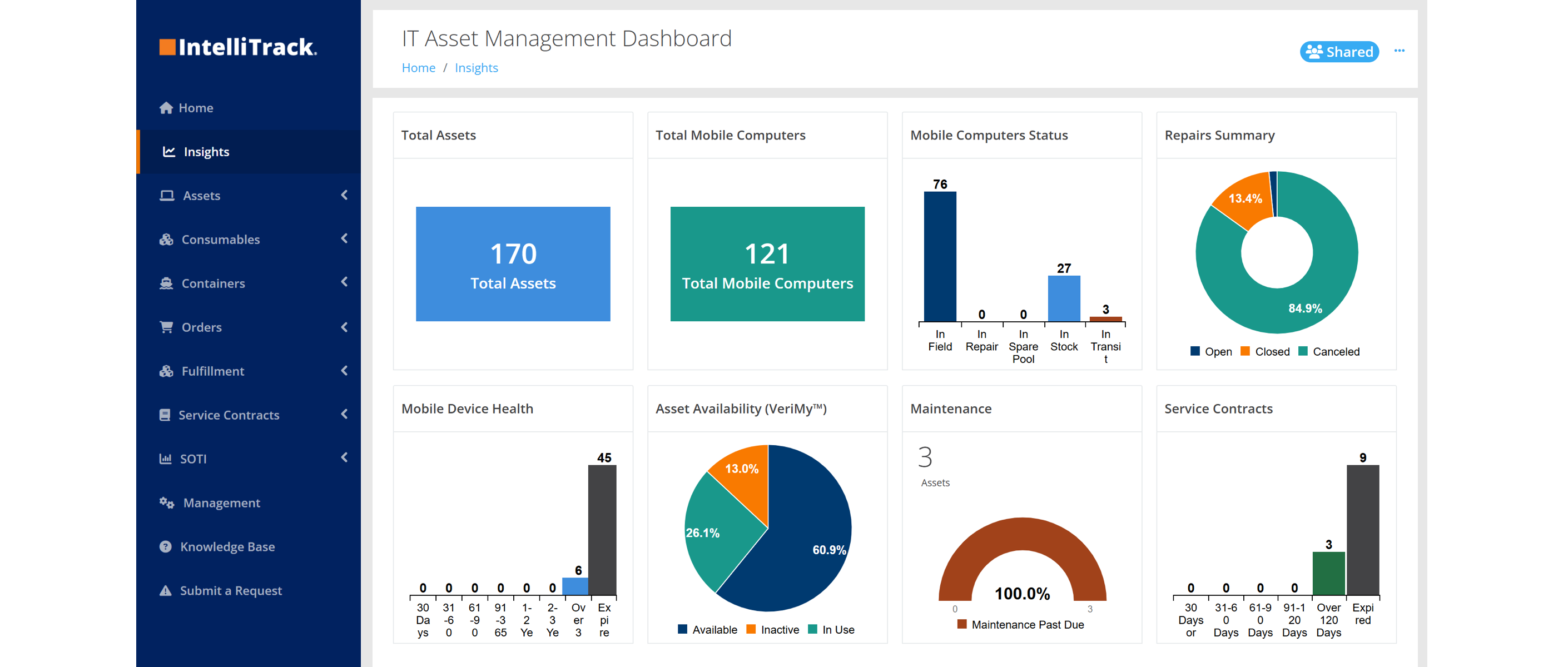Intellitrack IT Asset Management Dashboard.